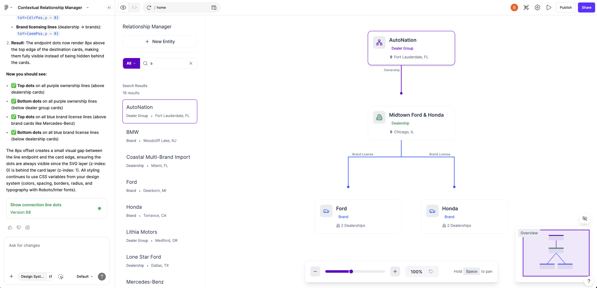 Figma Make hierarchy