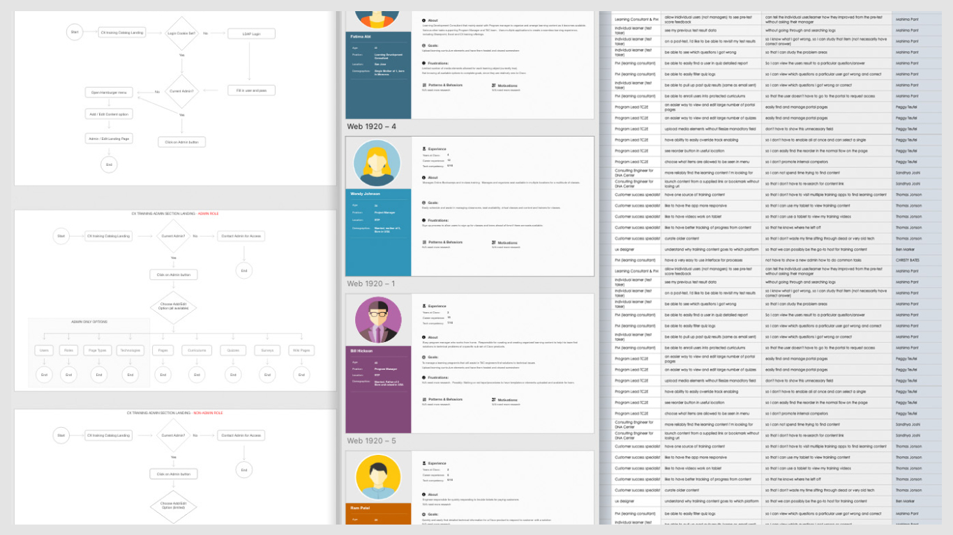User flow and personas