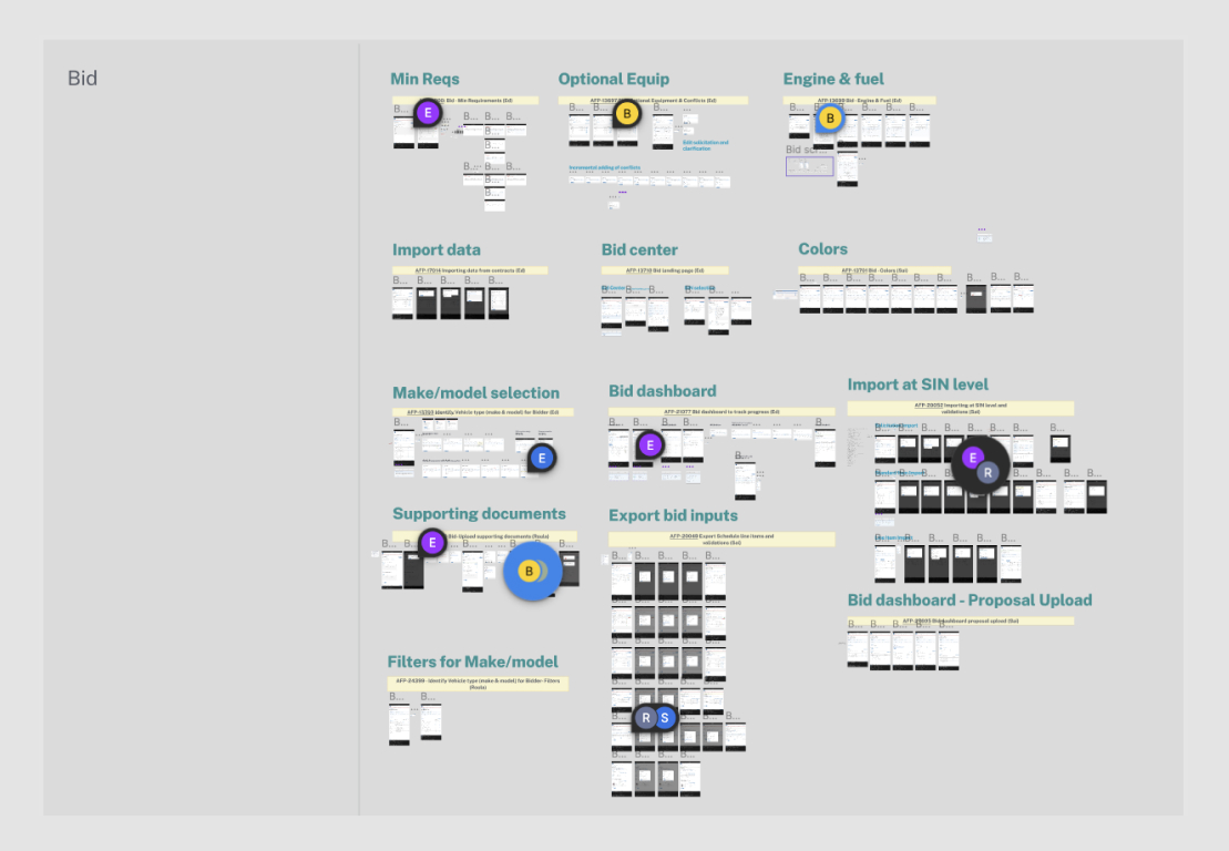 GSA all screens overview